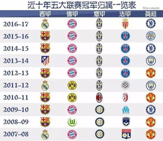 不仅需要应